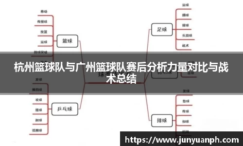 杭州篮球队与广州篮球队赛后分析力量对比与战术总结